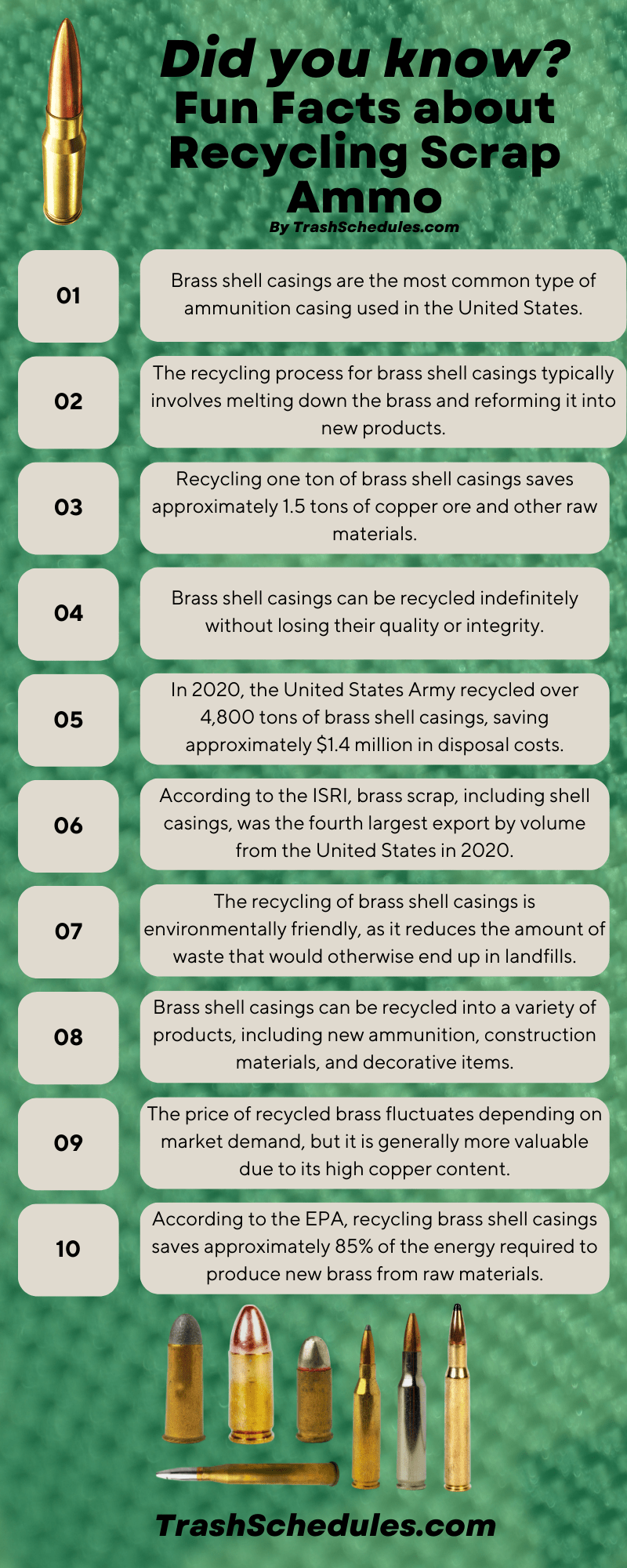 Recycling Scrap Ammo Infographic