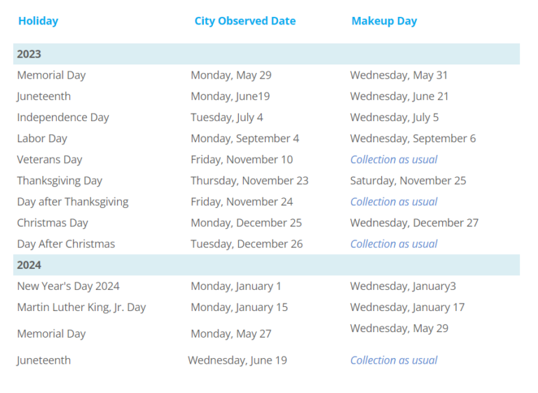 Oklahoma City Trash Schedule 2024 (Bulk Pickup, Holidays, Maps)