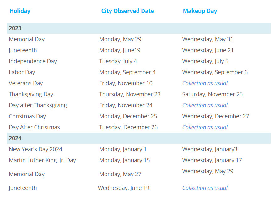 Oklahoma City Trash Schedule 2023 Bulk Pickup Holidays Maps 